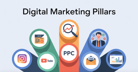 pillers of digital marketing